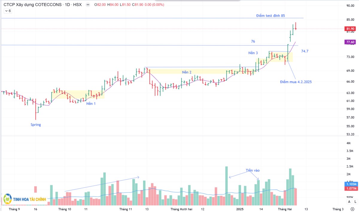Chiến lược nào để đầu tư tuần tới?