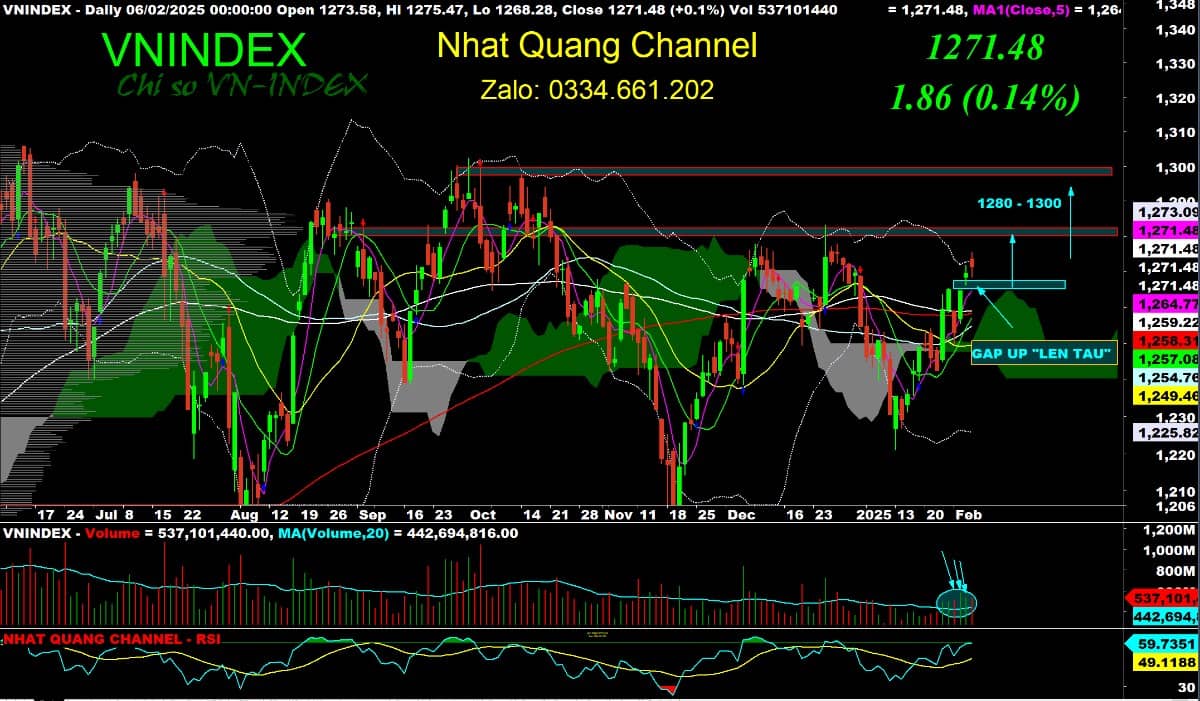 Đại sóng ngân hàng - Thẳng tiến 1300 -1500