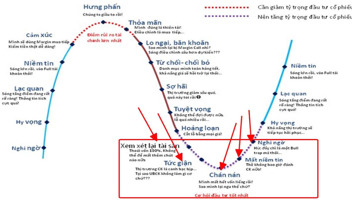 Đại sóng ngân hàng - Thẳng tiến 1300 -1500
