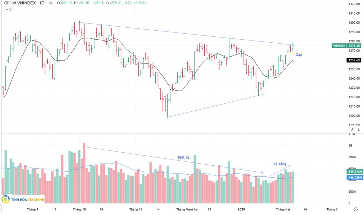 Chiến lược nào để đầu tư tuần tới?