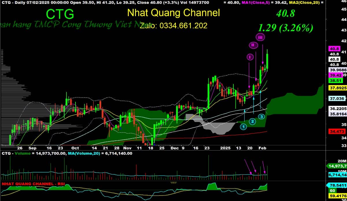 Đại sóng ngân hàng - Thẳng tiến 1300 -1500