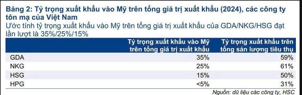 Trump áp đặt cuộc chơi - sự đối phó với chiến tranh thương mại ra sao?