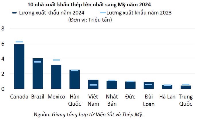 Thị trường giảm mạnh - ưu tiên quản trị phòng ngự phản công
