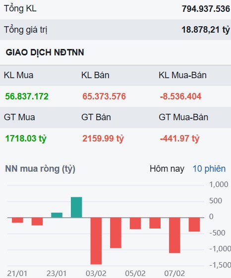 Nhóm thép có biến, ảnh hưởng Index - HPG & HSG sẽ đi về đâu?