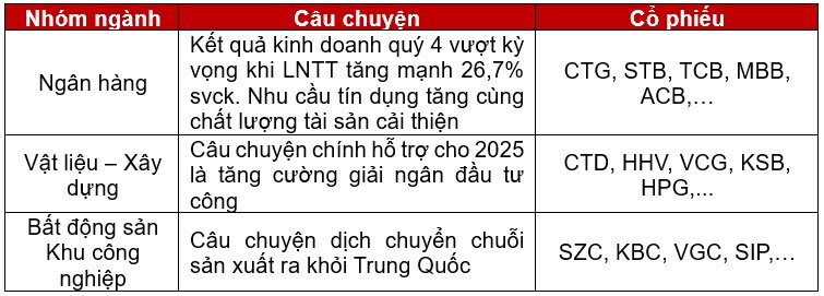 Chiến lược đầu tư tháng 2: Linh hoạt trong biến động