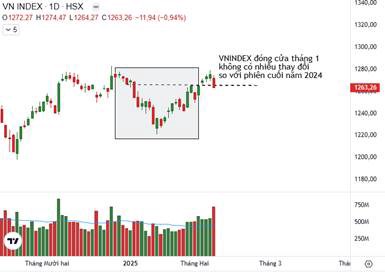 Chiến lược đầu tư tháng 2: Linh hoạt trong biến động