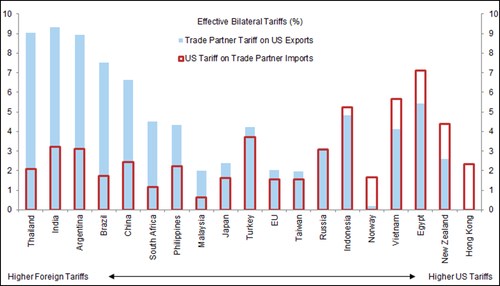 Trump áp thuế 25% đối với thép và nhôm nhập khẩu: Ai sẽ bị ảnh hưởng nặng nề nhất