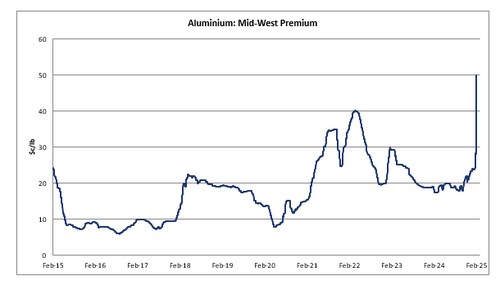 Trump áp thuế 25% đối với thép và nhôm nhập khẩu: Ai sẽ bị ảnh hưởng nặng nề nhất