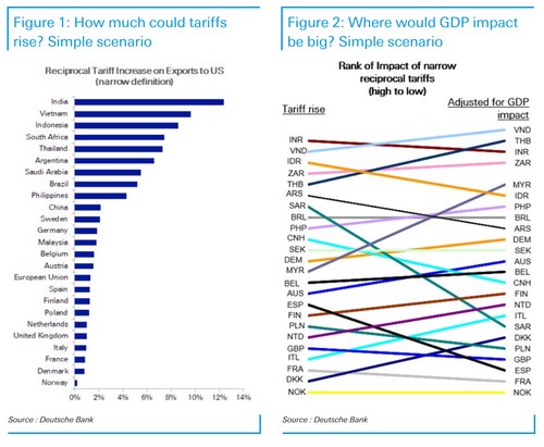 Trump áp thuế 25% đối với thép và nhôm nhập khẩu: Ai sẽ bị ảnh hưởng nặng nề nhất