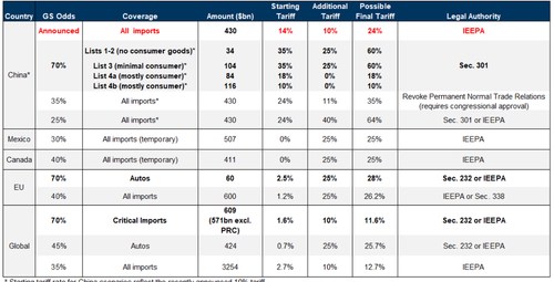 Trump áp thuế 25% đối với thép và nhôm nhập khẩu: Ai sẽ bị ảnh hưởng nặng nề nhất