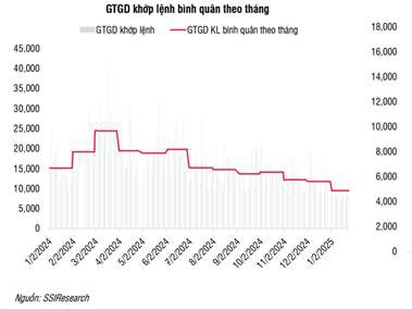 Chiến lược đầu tư tháng 2: Linh hoạt trong biến động