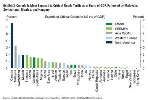 Trump áp thuế 25% đối với thép và nhôm nhập khẩu: Ai sẽ bị ảnh hưởng nặng nề nhất