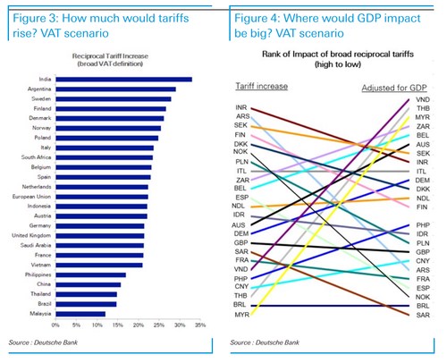 Trump áp thuế 25% đối với thép và nhôm nhập khẩu: Ai sẽ bị ảnh hưởng nặng nề nhất
