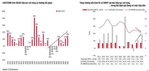 Chiến lược đầu tư tháng 2: Linh hoạt trong biến động