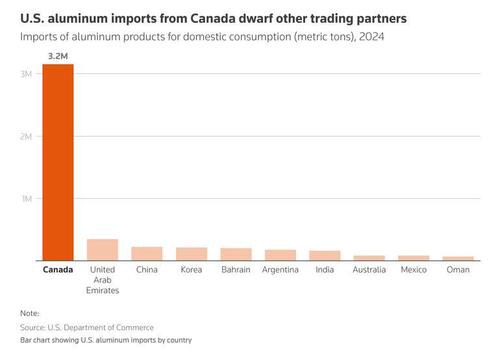Trump áp thuế 25% đối với thép và nhôm nhập khẩu: Ai sẽ bị ảnh hưởng nặng nề nhất