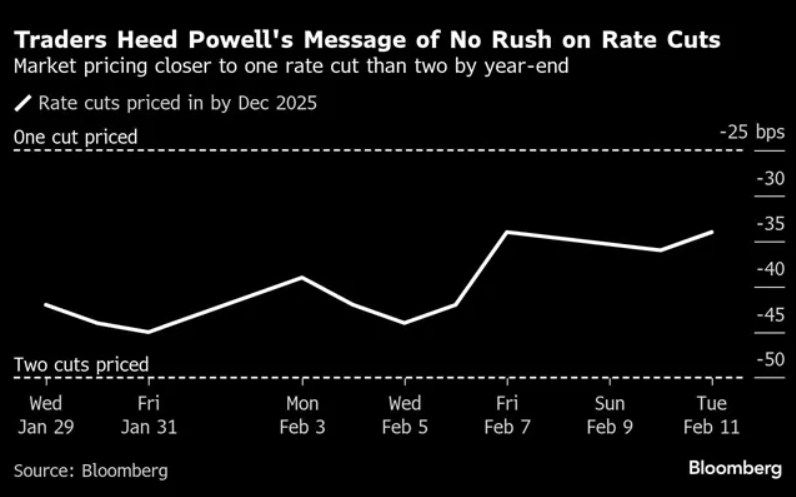 Fed Cẩn Trọng: Giữ Nguyên Lãi Suất Cho Đến Khi Lạm Phát Giảm Xuống 2% – Tương Lai Kinh Tế Có Thể Đổi Mới?