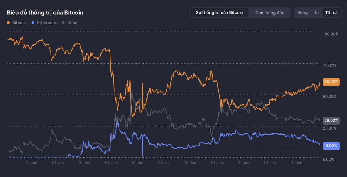 FED Giữ Nguyên Quan Điểm, Cùng Đợi Đến 18-19/03