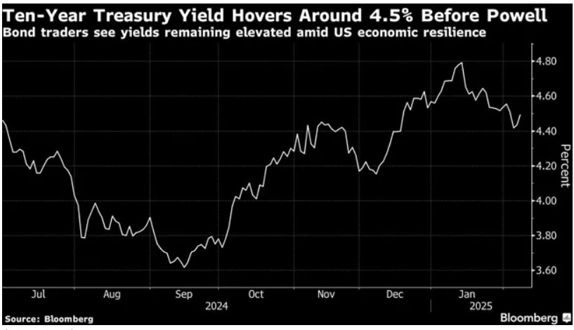 Fed Cẩn Trọng: Giữ Nguyên Lãi Suất Cho Đến Khi Lạm Phát Giảm Xuống 2% – Tương Lai Kinh Tế Có Thể Đổi Mới?