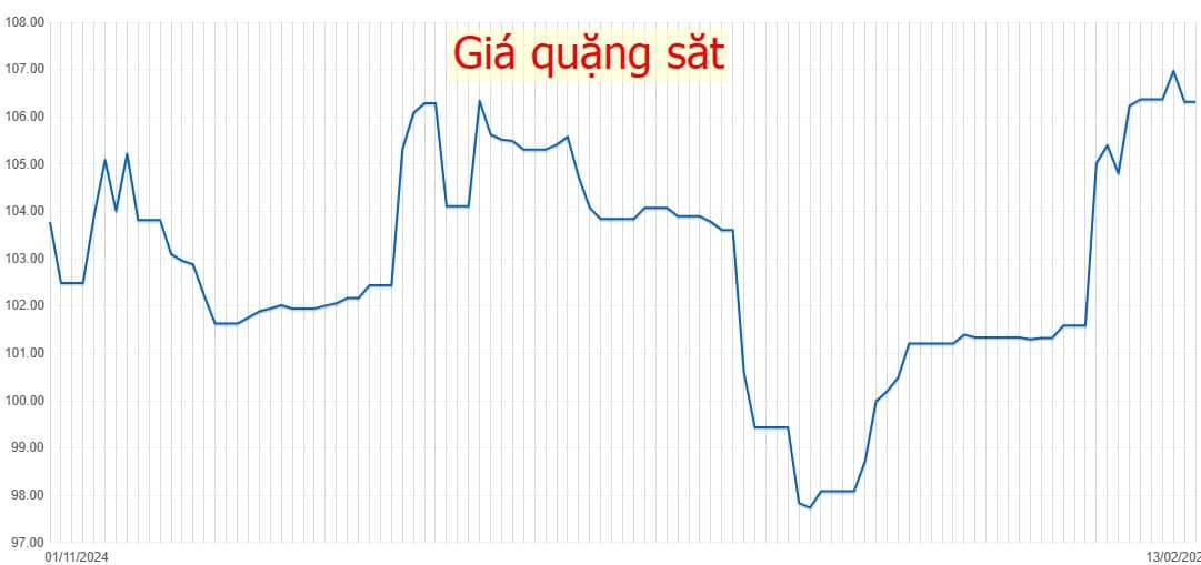 Thuế quan thép & nhôm của Trump: Phản ứng quốc tế & cú sốc giá kim loại