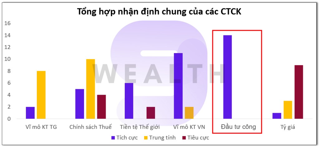 Tại sao năm 2025 là năm của đầu tư công?