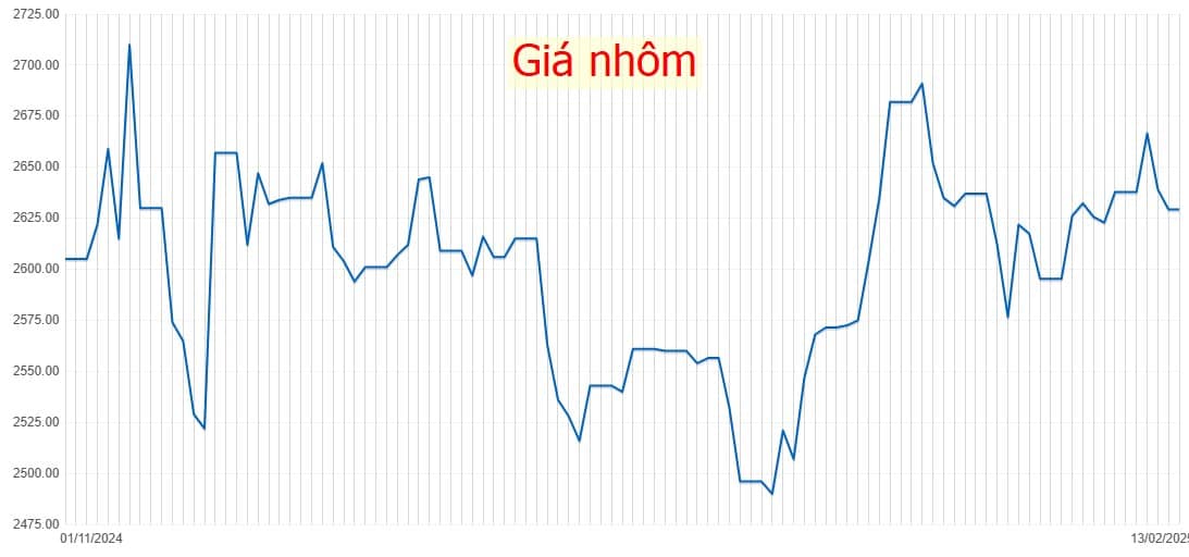 Thuế quan thép & nhôm của Trump: Phản ứng quốc tế & cú sốc giá kim loại