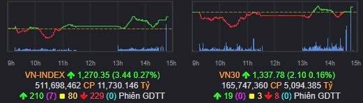 Vnindex điều chỉnh tích cực, cơ hội lớn mở ra cho Nhà đầu tư