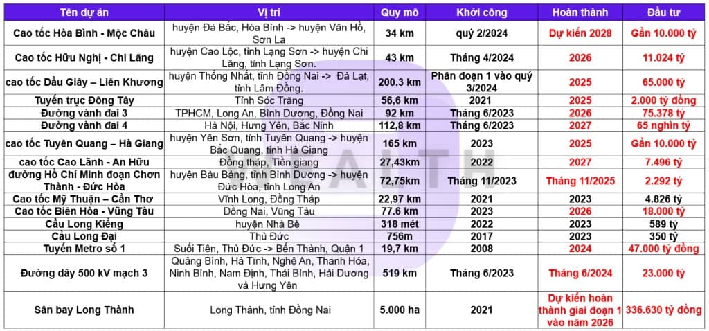 Tại sao năm 2025 là năm của đầu tư công?