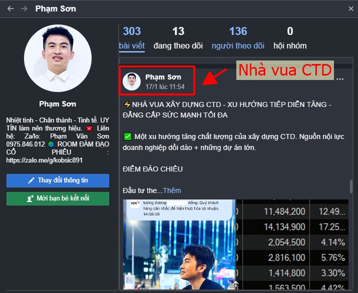 Phân tích chiến lược giai đoạn đầu 2025: Gọi tên vua xây dựng CTD