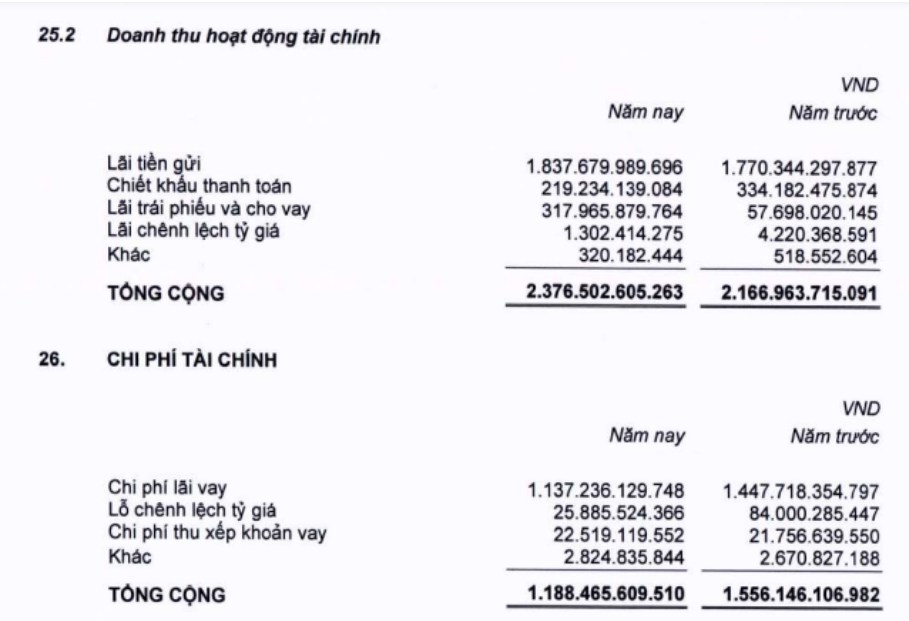 MWG – Vẫn còn những kỳ vọng cho năm 2025