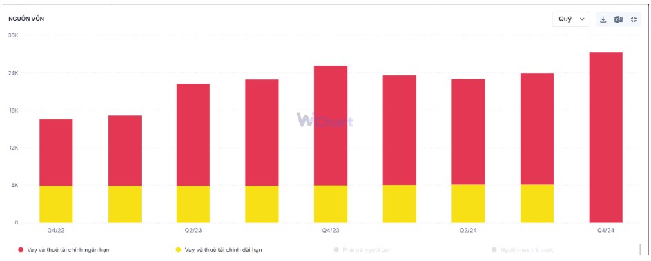 MWG – Vẫn còn những kỳ vọng cho năm 2025
