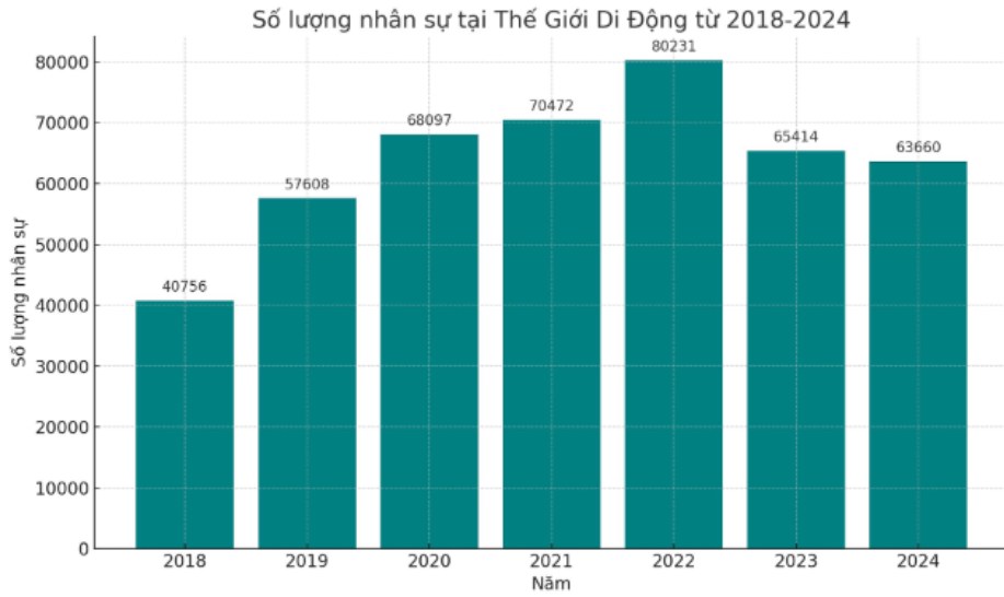 MWG – Vẫn còn những kỳ vọng cho năm 2025
