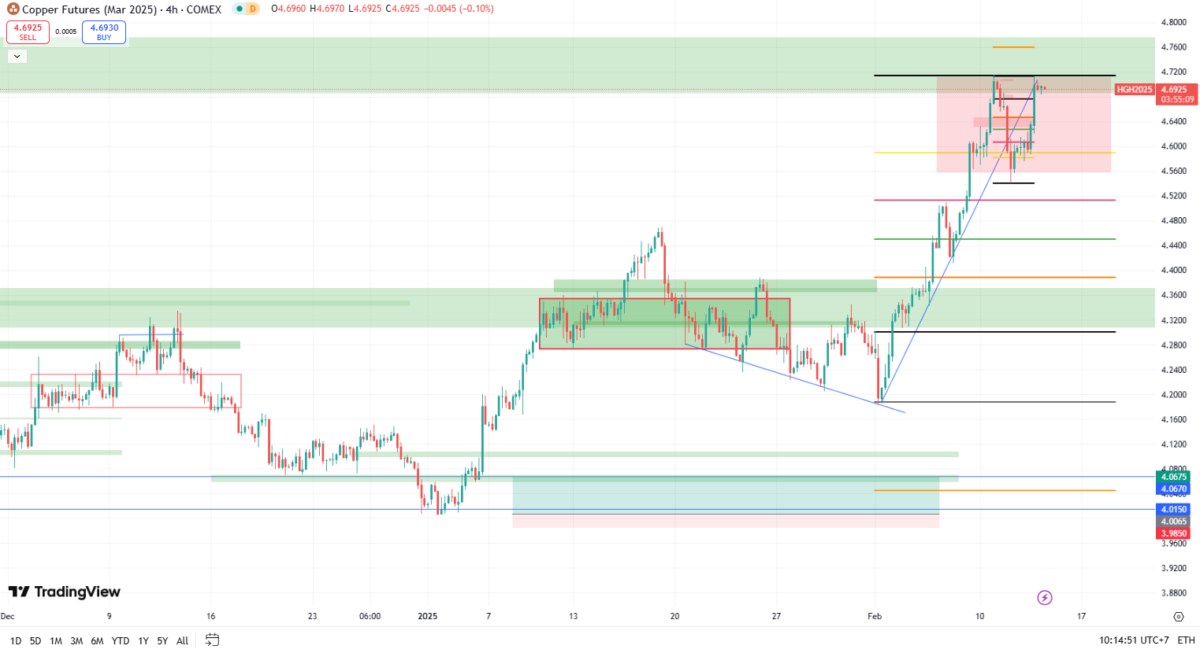 Thuế quan thép & nhôm của Trump: Phản ứng quốc tế & cú sốc giá kim loại