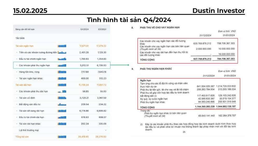 Cổ phiếu VCG: Nên chờ đợi hay mua đuổi?