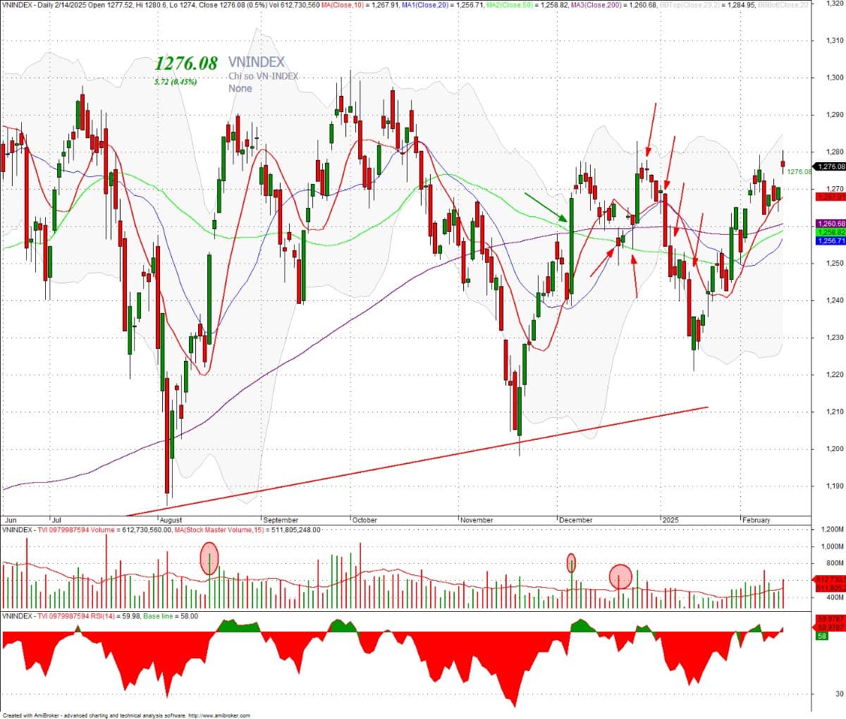 Hy sinh một phần lạm phát để tăng trưởng