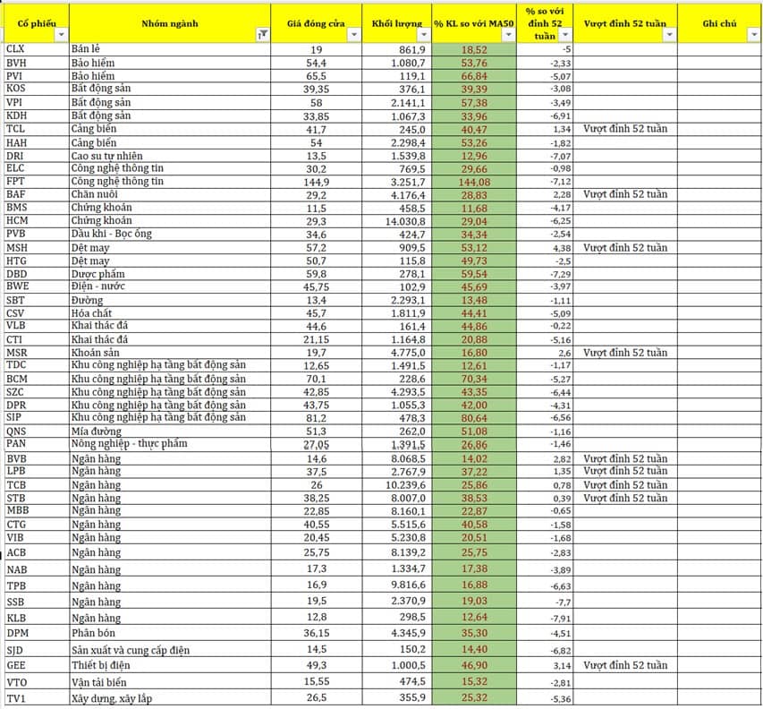 Vùng tích lũy lại của thị trường mở ra điểm mua số 2 cho cổ phiếu ngân hàng