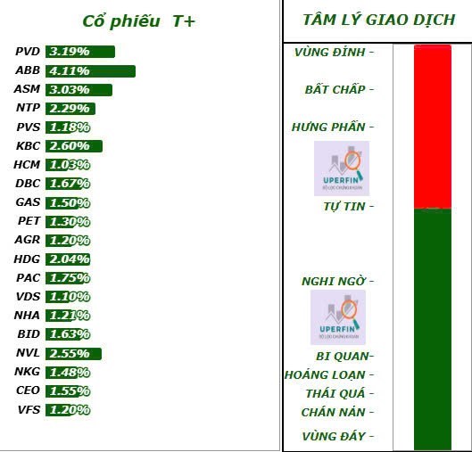 Bùng nổ lợi nhuận: Thị trường điều chỉnh đang "cho" cơ hội vàng