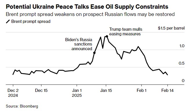 Căng thẳng thương mại đẩy giá hàng hóa lên đỉnh: Nhà đầu tư cần lưu ý gì trên thị trường tuần này