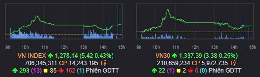 1300 điểm gần kề: Lựa chọn cổ phiếu tối ưu