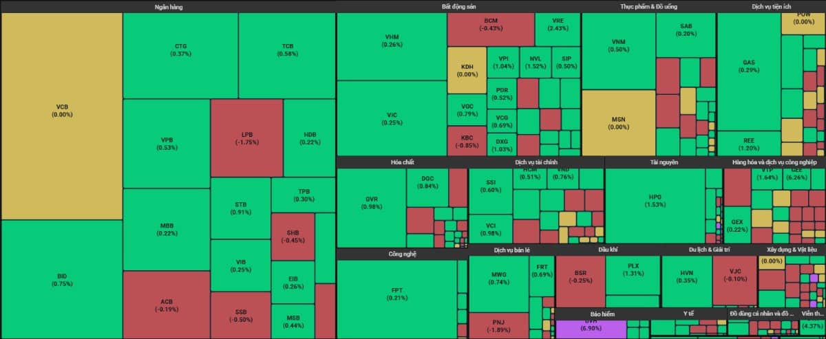 Index vẫn lưỡng lự ở 1.280 - Mua VIX thế nào để kiếm được 20% lãi nhịp tới?
