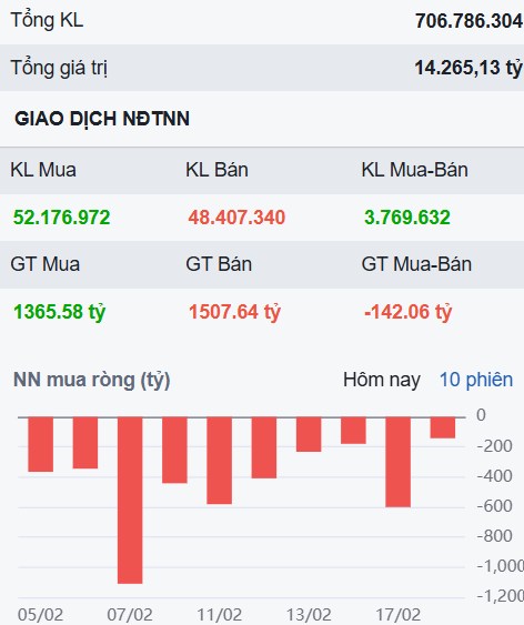 Index vẫn lưỡng lự ở 1.280 - Mua VIX thế nào để kiếm được 20% lãi nhịp tới?