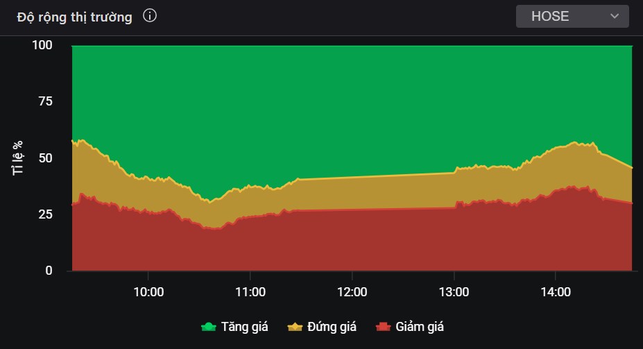 Index vẫn lưỡng lự ở 1.280 - Mua VIX thế nào để kiếm được 20% lãi nhịp tới?