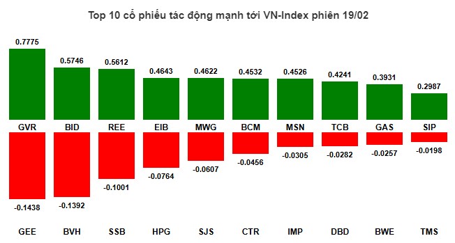 Top 2 siêu cổ phiếu kéo thị trường vượt 1300 dẫn dắt VN-Index uptrend!
