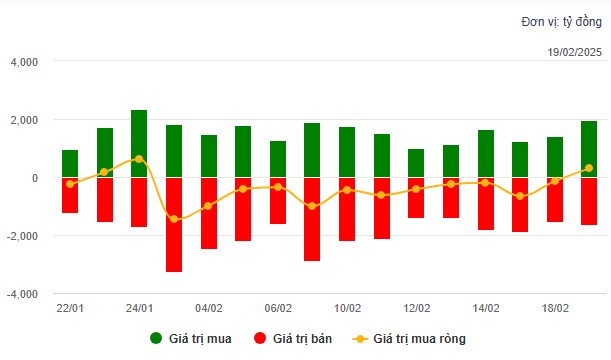 Top 2 siêu cổ phiếu kéo thị trường vượt 1300 dẫn dắt VN-Index uptrend!