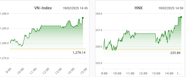 Top 2 siêu cổ phiếu kéo thị trường vượt 1300 dẫn dắt VN-Index uptrend!