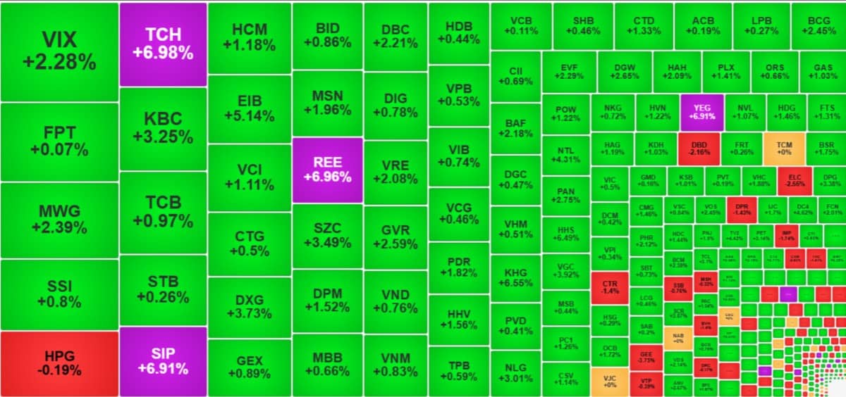 Nhận định thị trường chứng khoán 20/2/2025: Check Var vnindex lên 1300 - Tiền vào ồ ạt