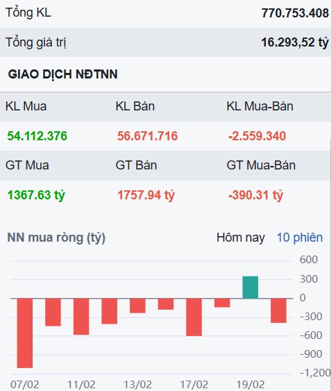 Có cảnh báo gì ở 1.300 điểm? Sự trở lại của cổ phiếu TCH?