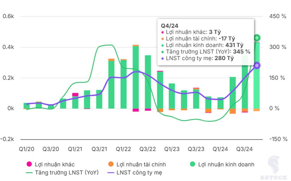 Bài 03: Năm qua HAH đã làm được gì?