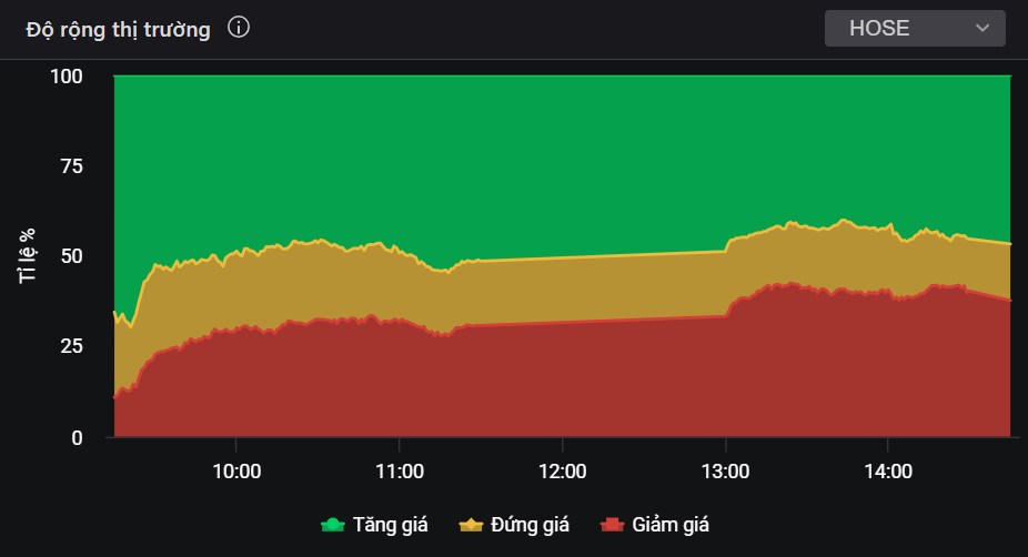 Có cảnh báo gì ở 1.300 điểm? Sự trở lại của cổ phiếu TCH?