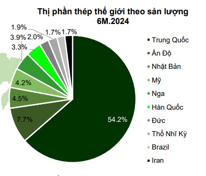 Áp thuế chống bán phá giá thép từ Trung Quốc và Ấn Độ - Cơ hội cho cổ phiếu thép?