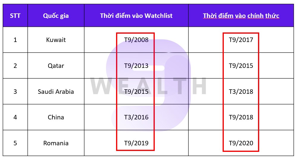 Xu Hướng Ngành Chứng Khoán 2025: Phân Tích Và Cơ Hội Đầu Tư